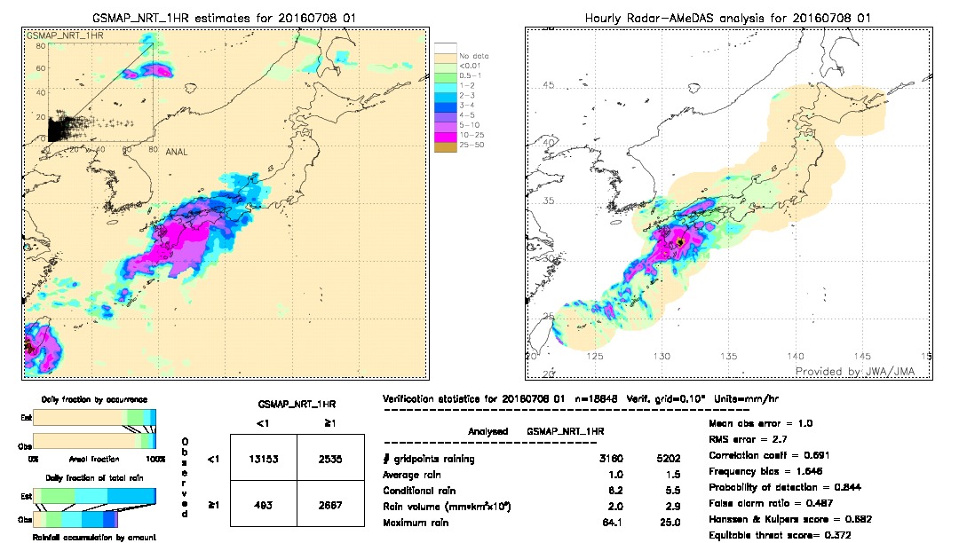 GSMaP NRT validation image.  2016/07/08 01 