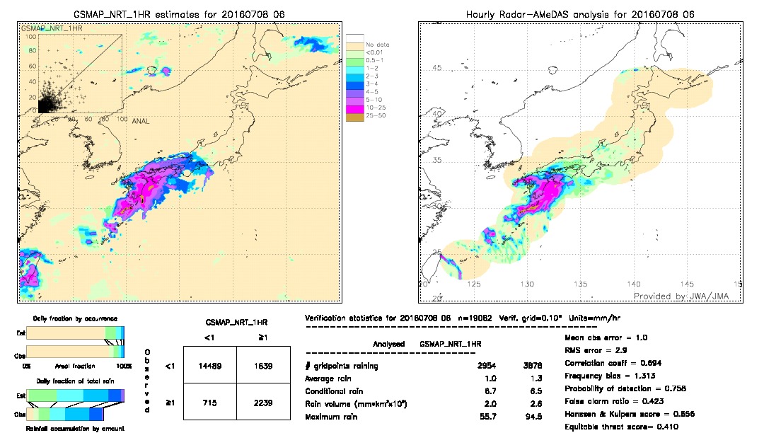 GSMaP NRT validation image.  2016/07/08 06 