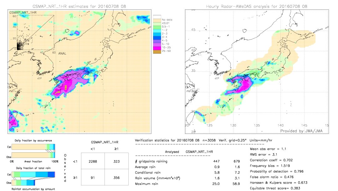 GSMaP NRT validation image.  2016/07/08 08 