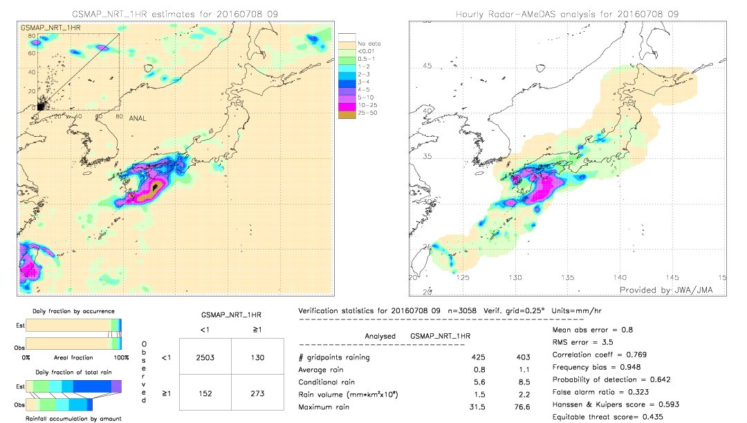 GSMaP NRT validation image.  2016/07/08 09 