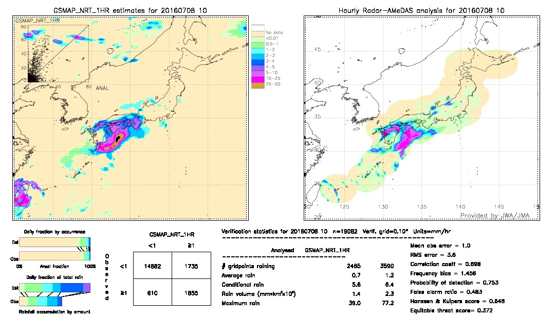 GSMaP NRT validation image.  2016/07/08 10 