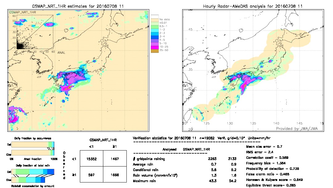 GSMaP NRT validation image.  2016/07/08 11 