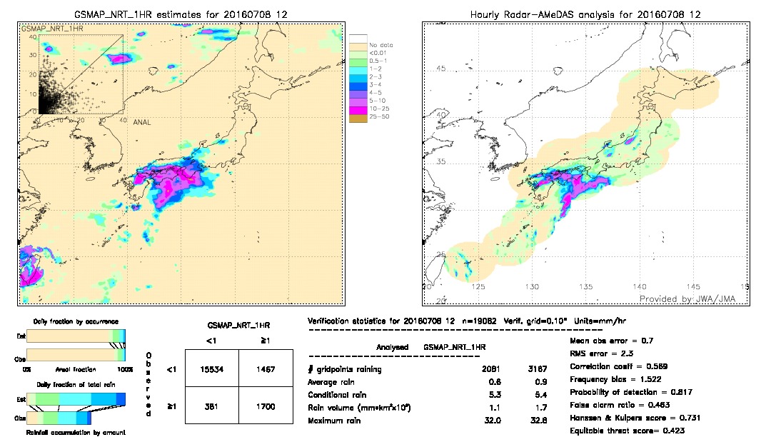 GSMaP NRT validation image.  2016/07/08 12 