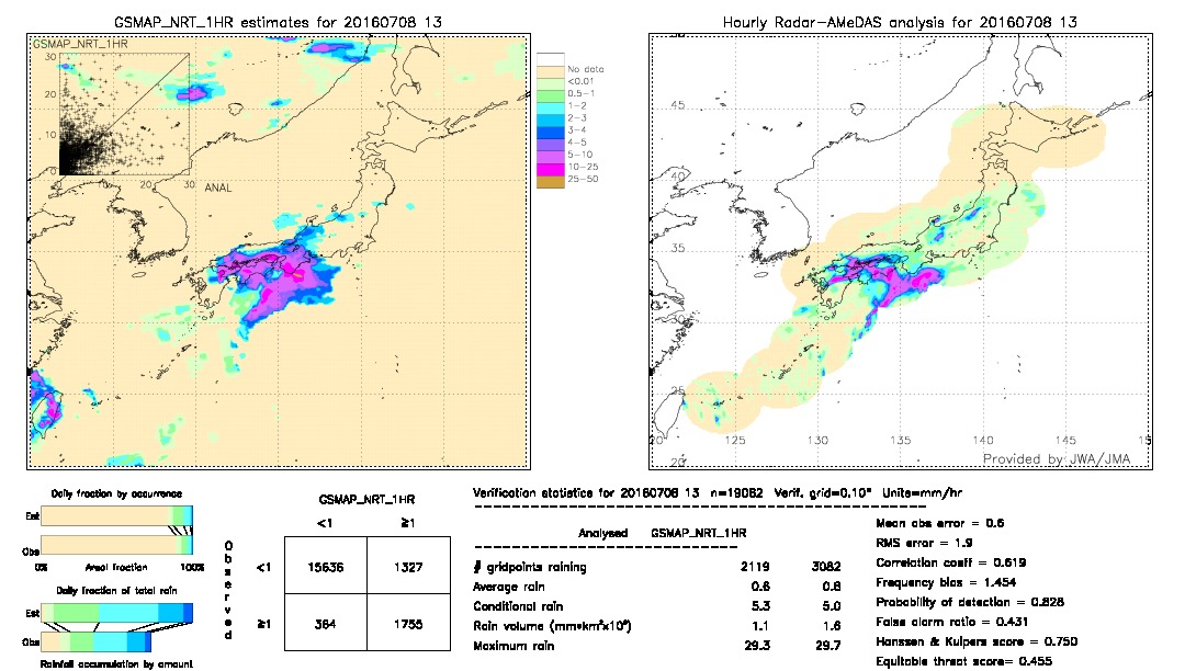 GSMaP NRT validation image.  2016/07/08 13 