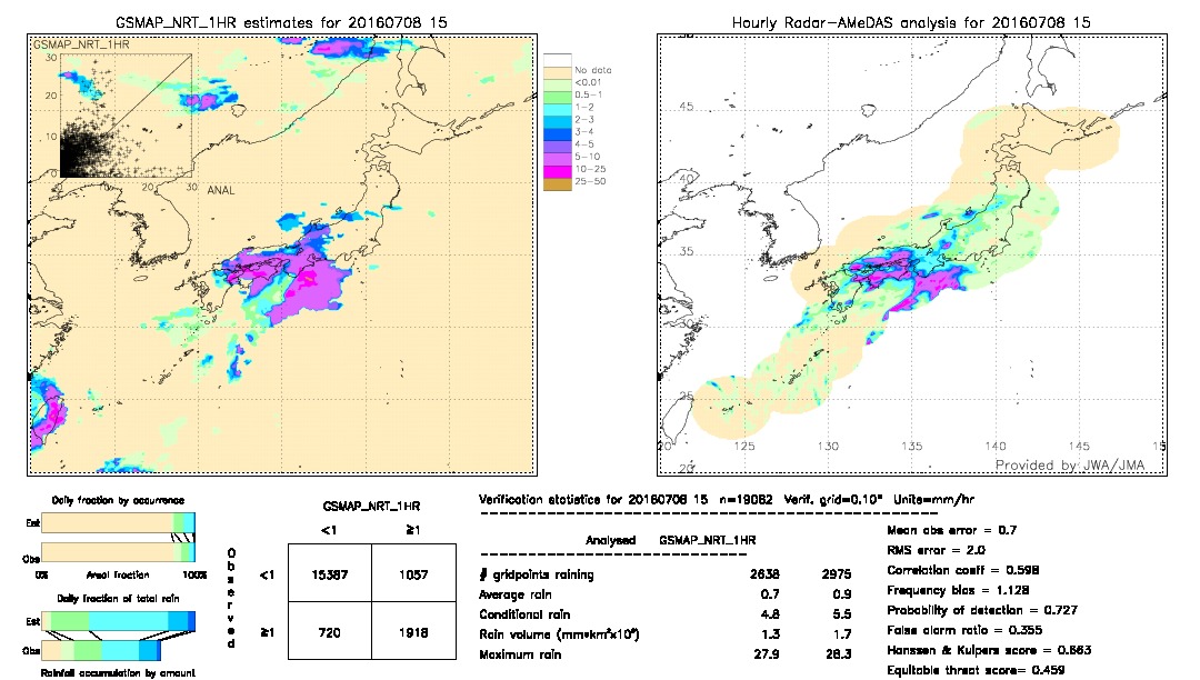 GSMaP NRT validation image.  2016/07/08 15 