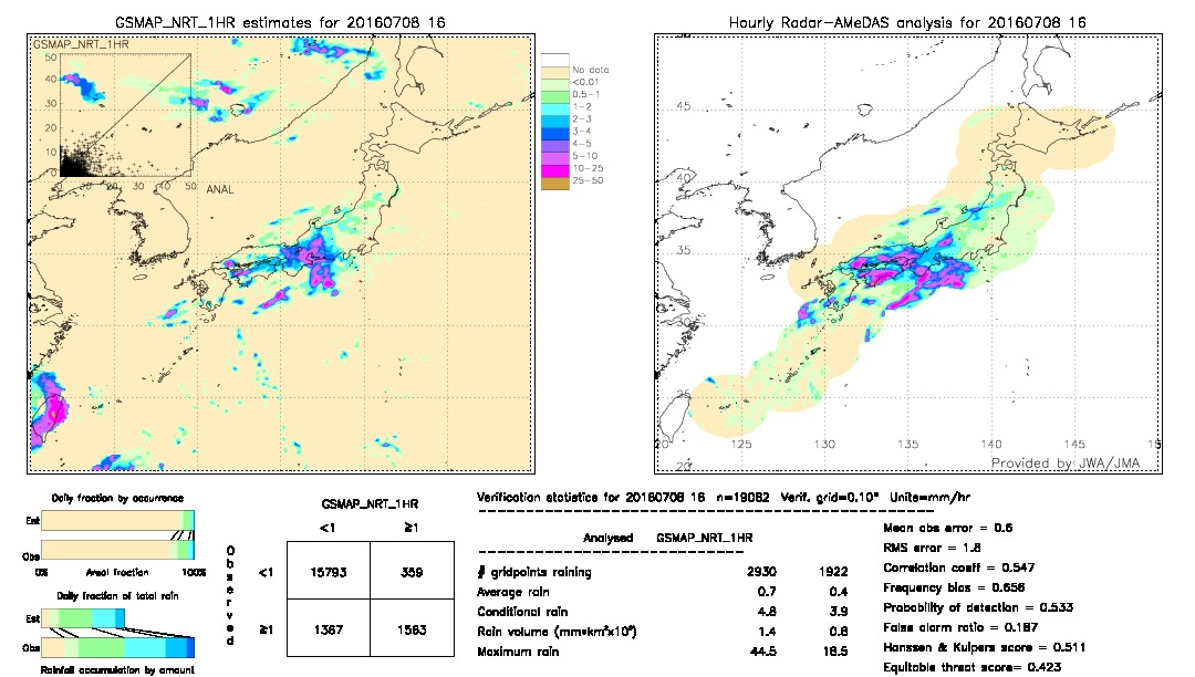 GSMaP NRT validation image.  2016/07/08 16 