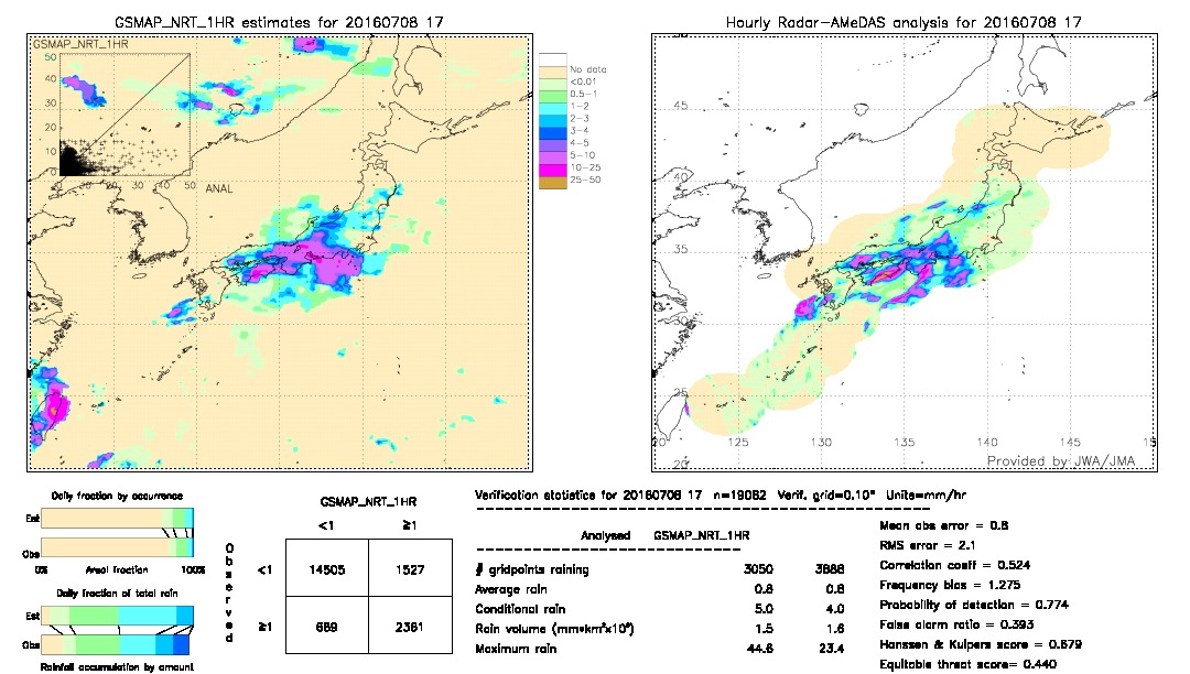 GSMaP NRT validation image.  2016/07/08 17 