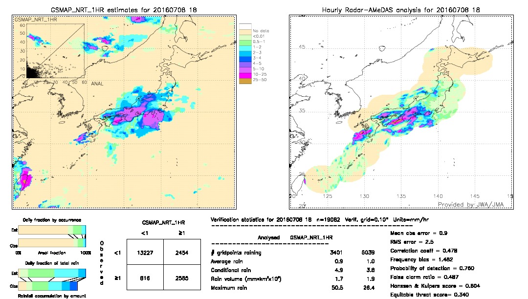 GSMaP NRT validation image.  2016/07/08 18 