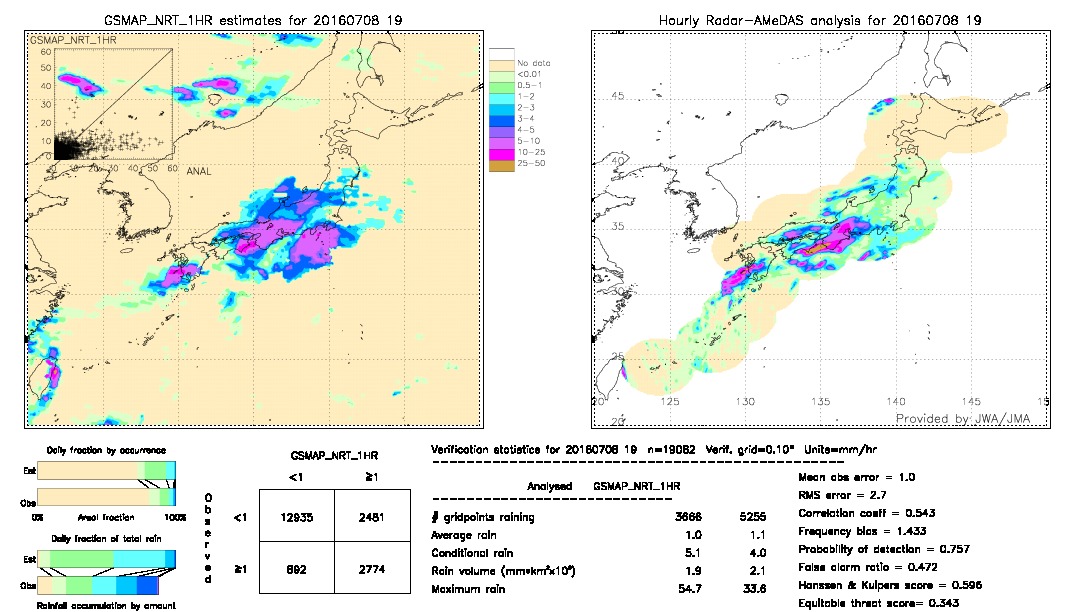 GSMaP NRT validation image.  2016/07/08 19 