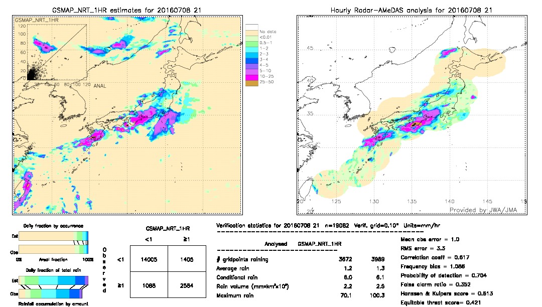 GSMaP NRT validation image.  2016/07/08 21 