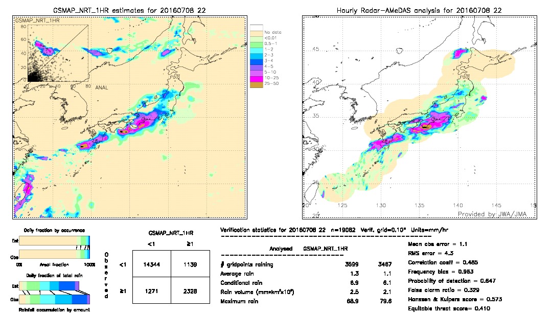 GSMaP NRT validation image.  2016/07/08 22 