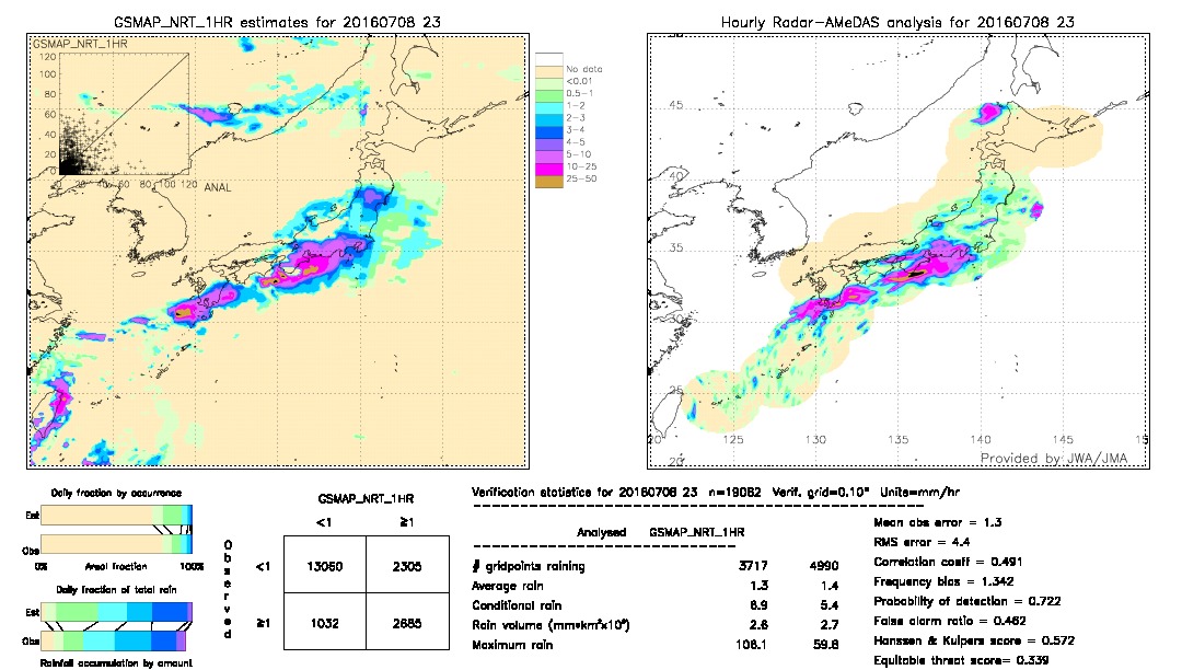 GSMaP NRT validation image.  2016/07/08 23 