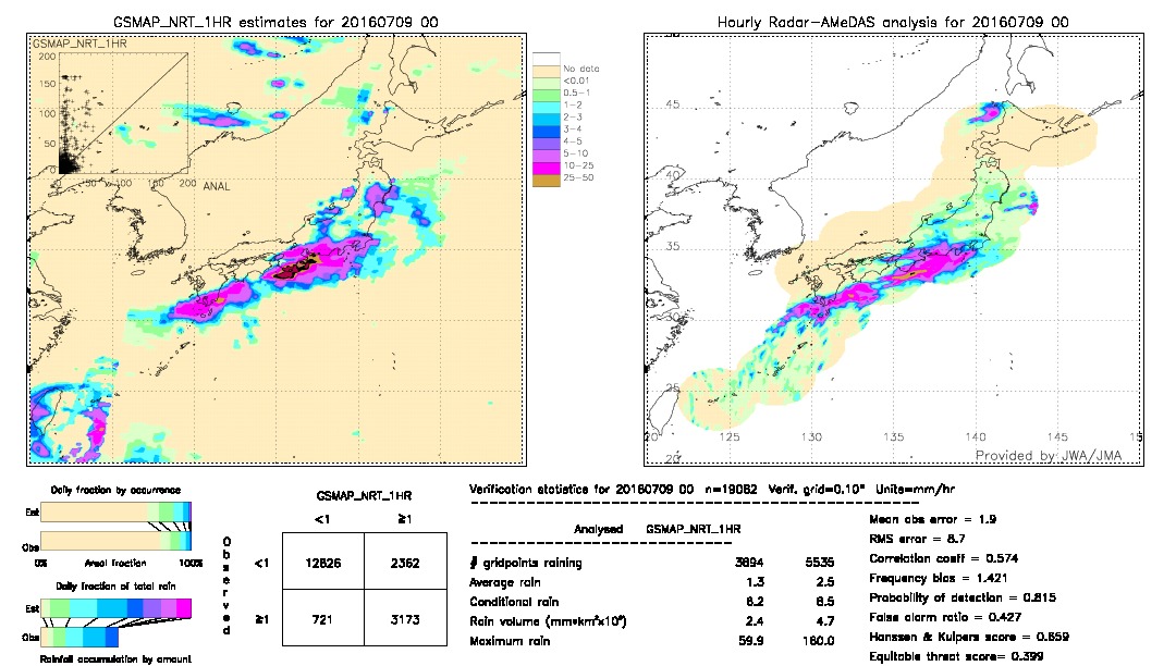 GSMaP NRT validation image.  2016/07/09 00 