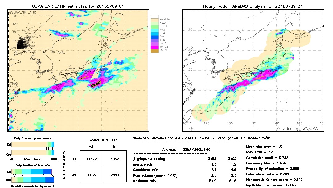 GSMaP NRT validation image.  2016/07/09 01 