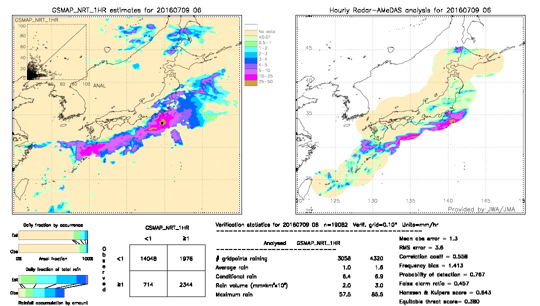 GSMaP NRT validation image.  2016/07/09 06 