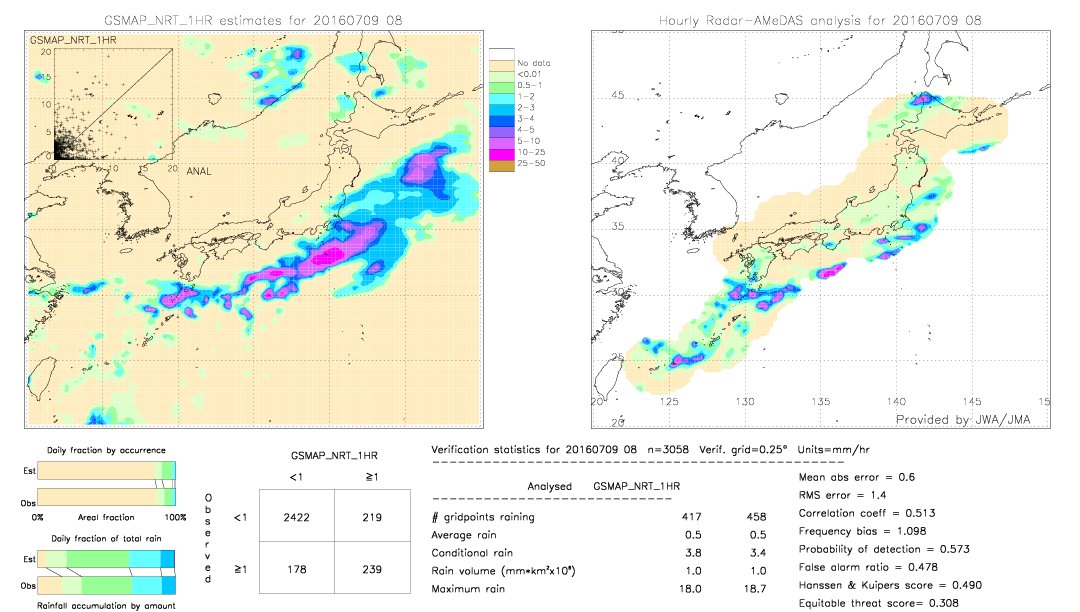 GSMaP NRT validation image.  2016/07/09 08 