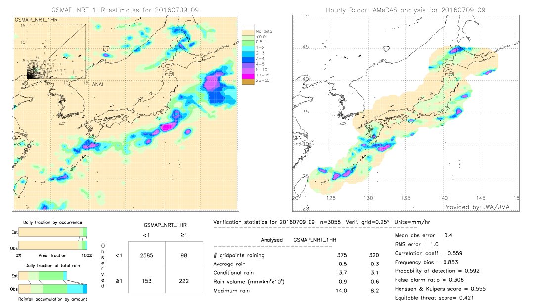 GSMaP NRT validation image.  2016/07/09 09 