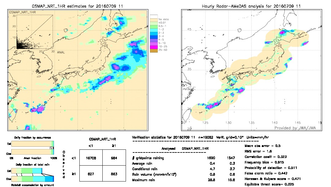 GSMaP NRT validation image.  2016/07/09 11 