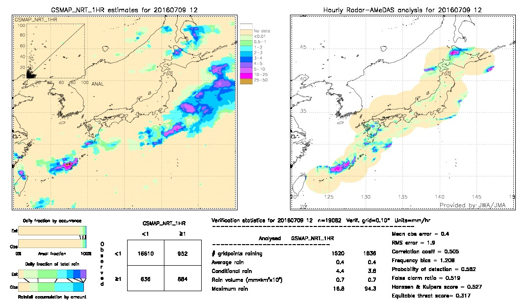 GSMaP NRT validation image.  2016/07/09 12 