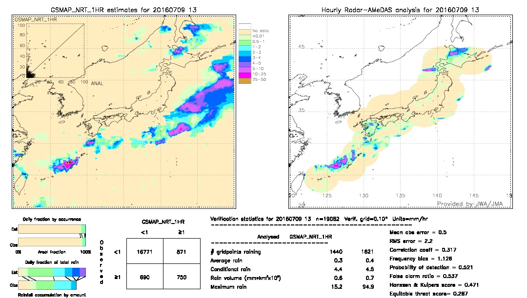 GSMaP NRT validation image.  2016/07/09 13 