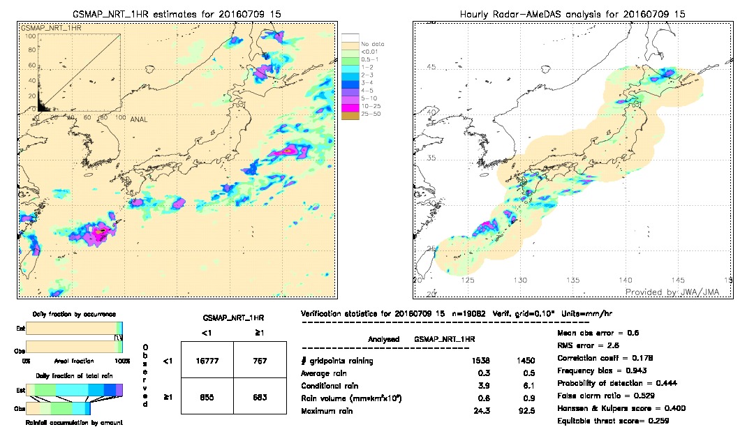 GSMaP NRT validation image.  2016/07/09 15 