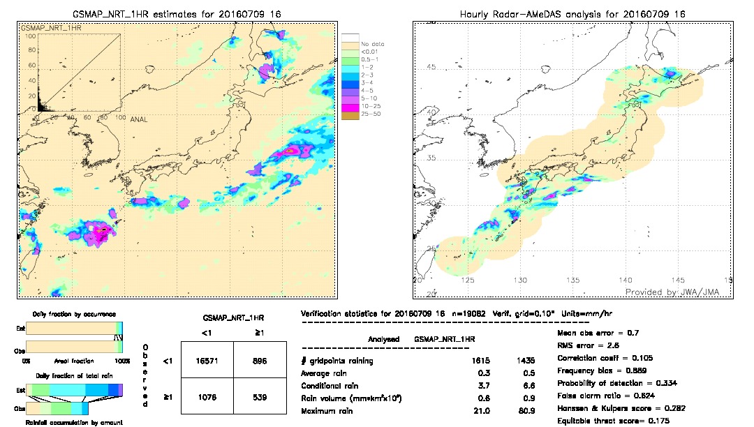 GSMaP NRT validation image.  2016/07/09 16 