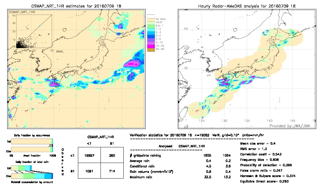 GSMaP NRT validation image.  2016/07/09 18 