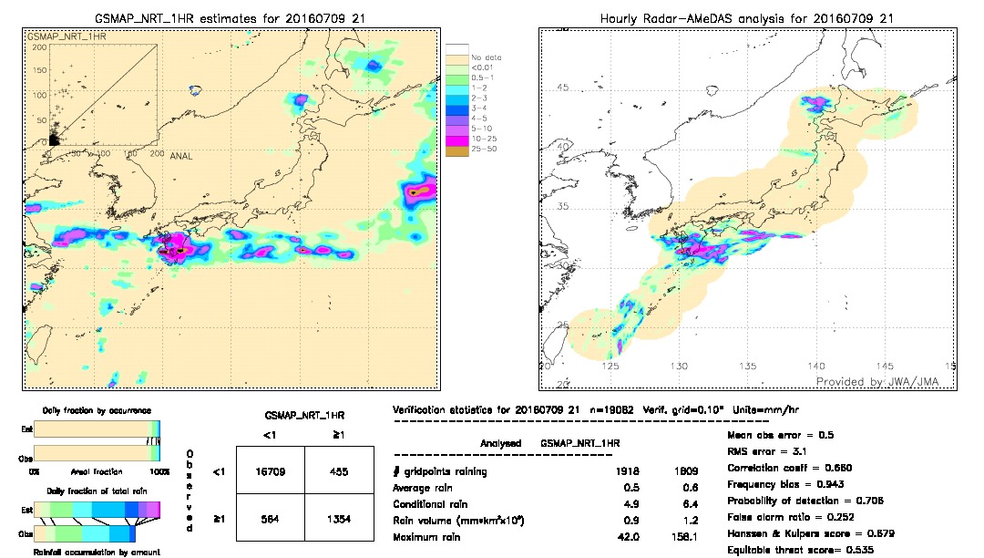 GSMaP NRT validation image.  2016/07/09 21 