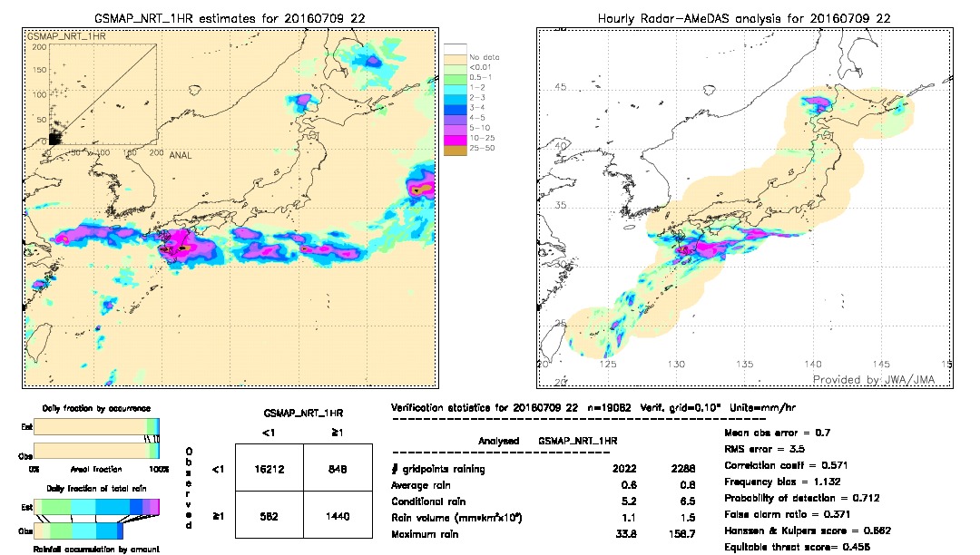 GSMaP NRT validation image.  2016/07/09 22 