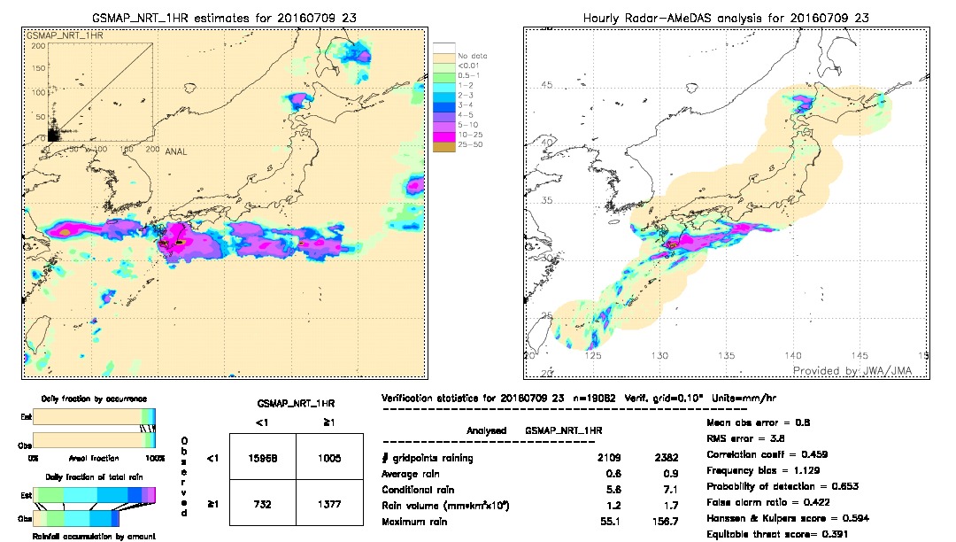 GSMaP NRT validation image.  2016/07/09 23 