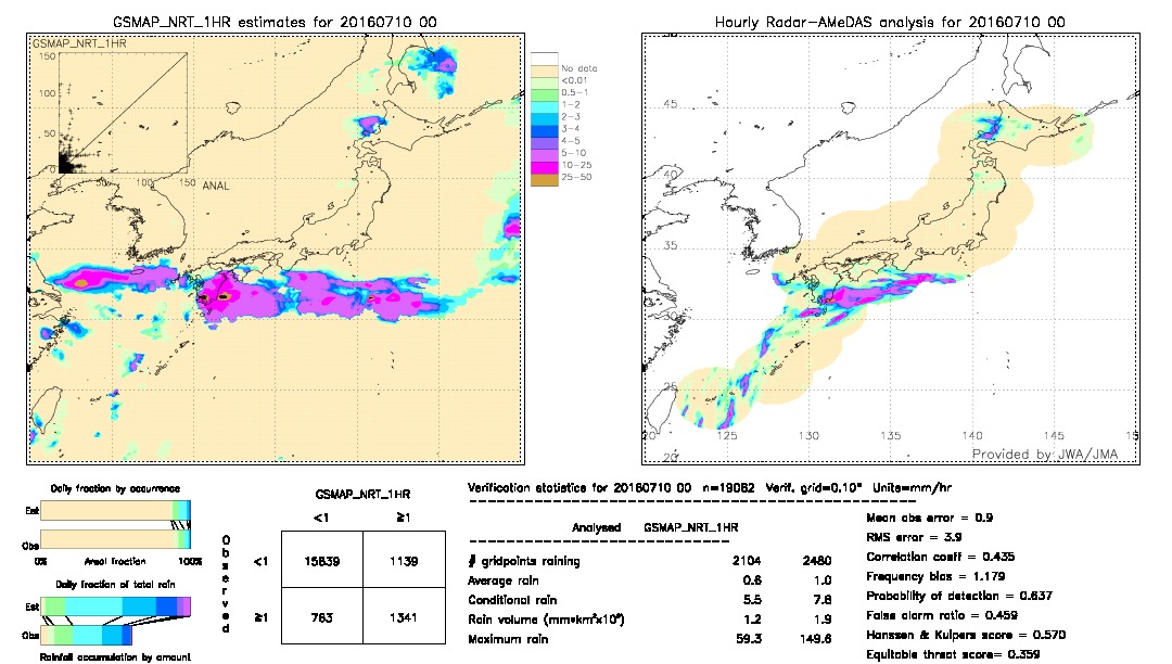 GSMaP NRT validation image.  2016/07/10 00 