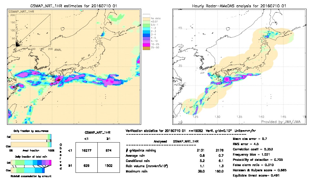 GSMaP NRT validation image.  2016/07/10 01 