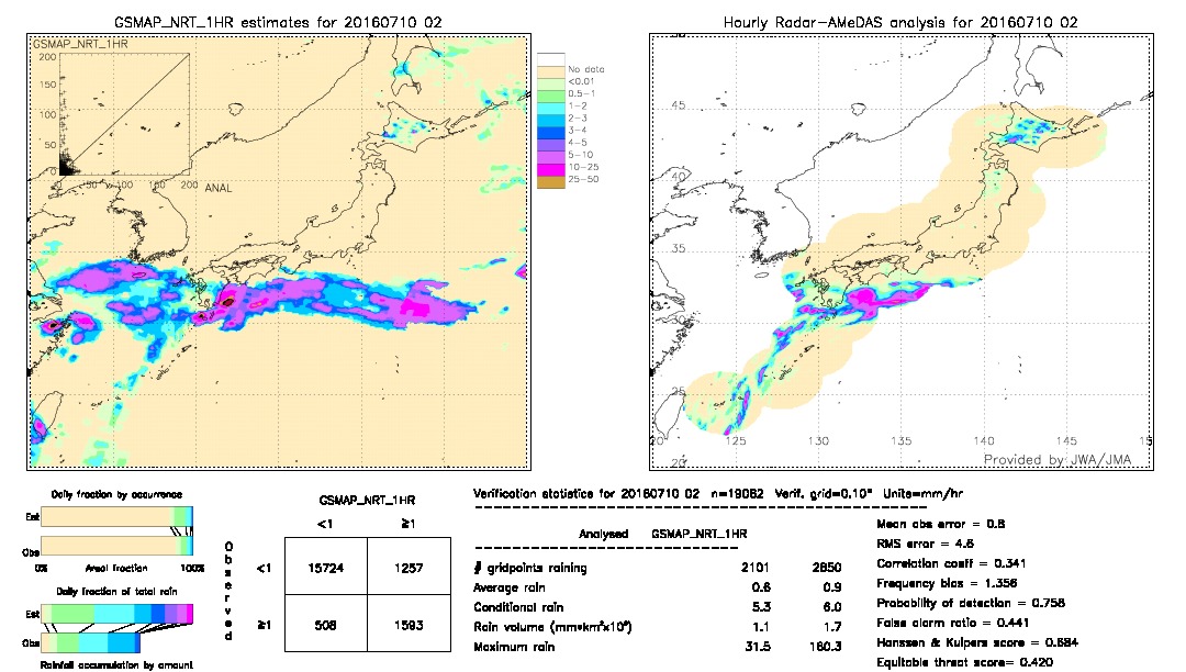 GSMaP NRT validation image.  2016/07/10 02 