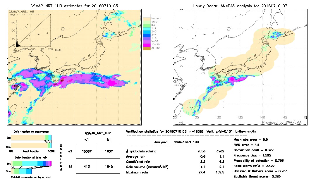 GSMaP NRT validation image.  2016/07/10 03 