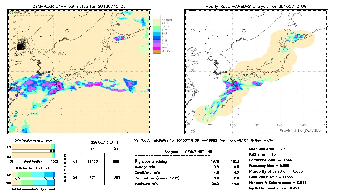 GSMaP NRT validation image.  2016/07/10 06 