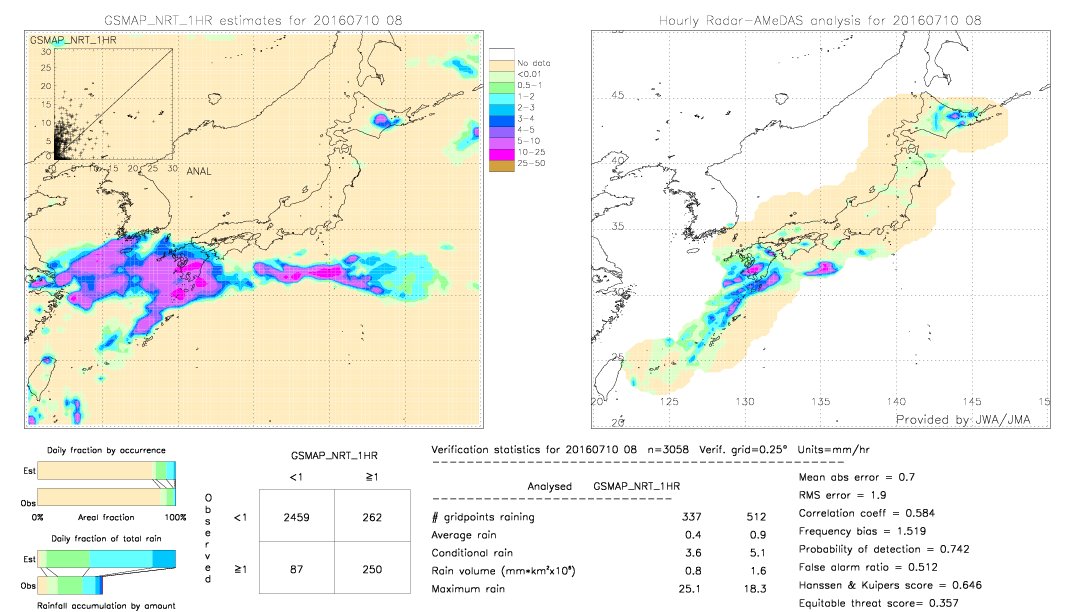 GSMaP NRT validation image.  2016/07/10 08 