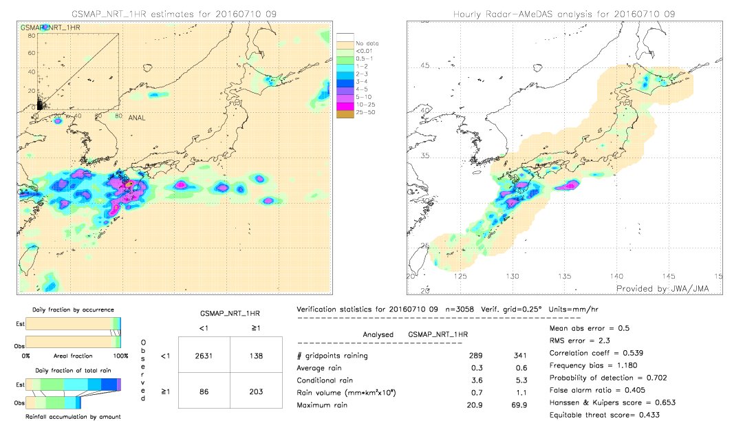 GSMaP NRT validation image.  2016/07/10 09 