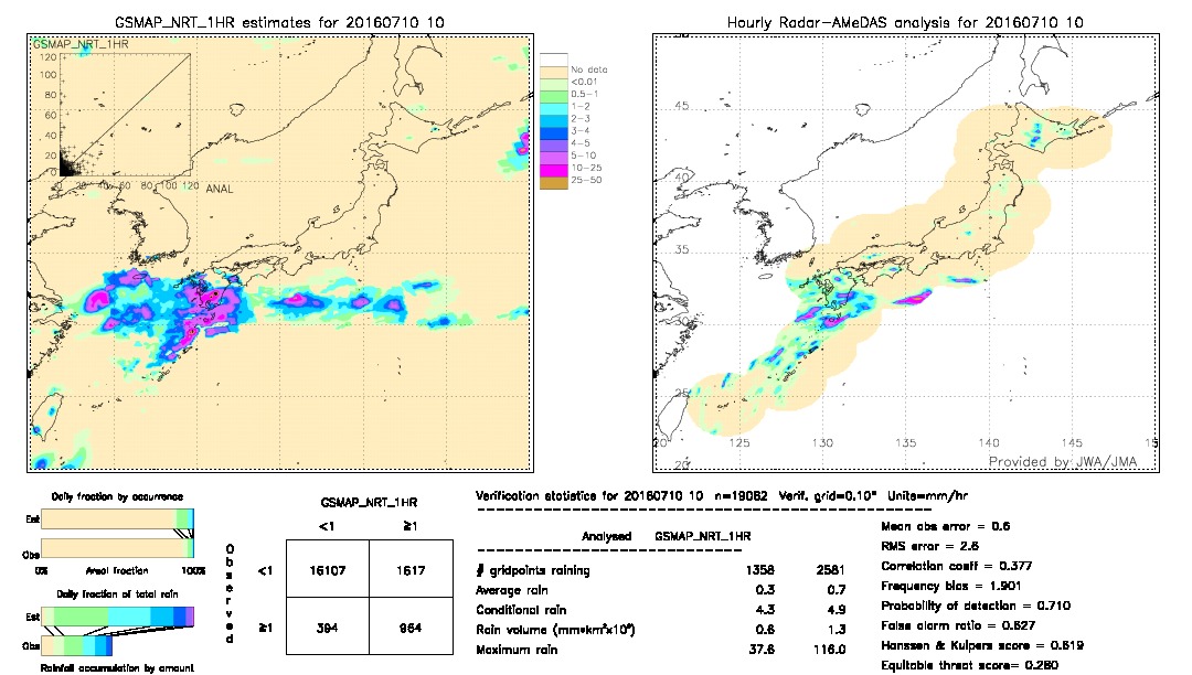 GSMaP NRT validation image.  2016/07/10 10 