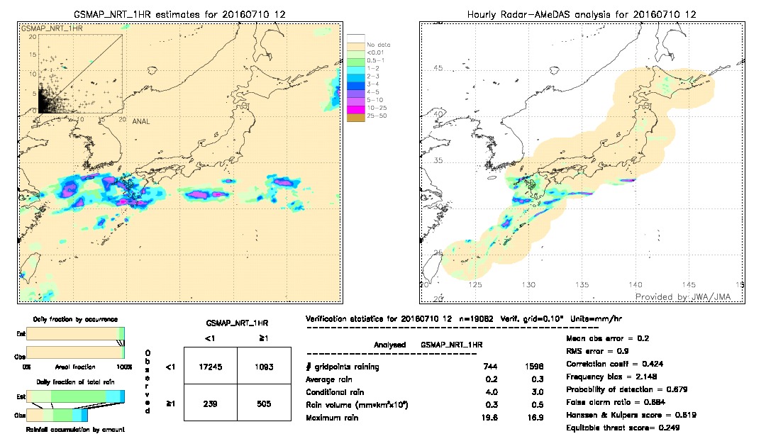 GSMaP NRT validation image.  2016/07/10 12 