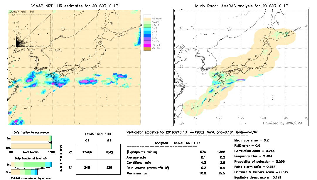 GSMaP NRT validation image.  2016/07/10 13 