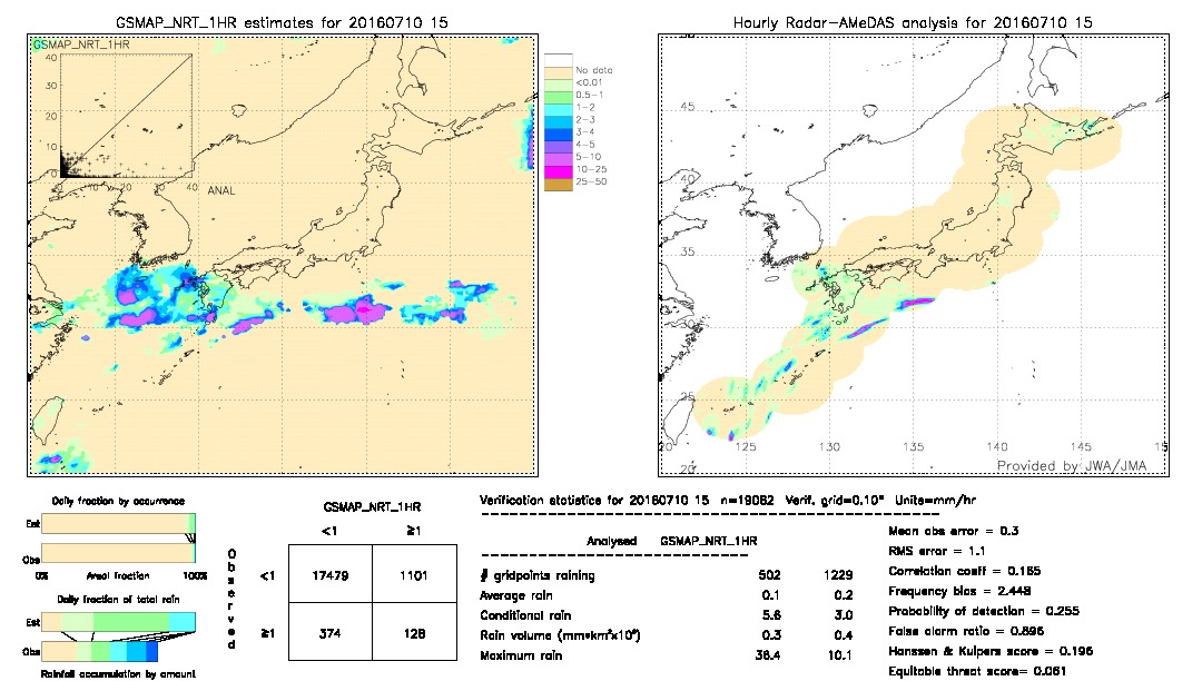 GSMaP NRT validation image.  2016/07/10 15 