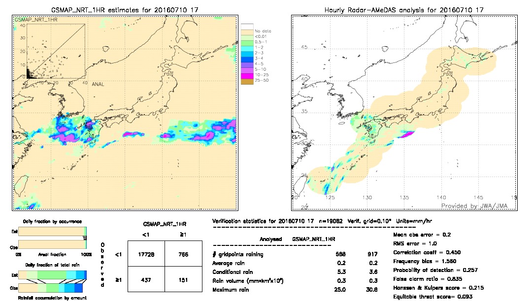 GSMaP NRT validation image.  2016/07/10 17 