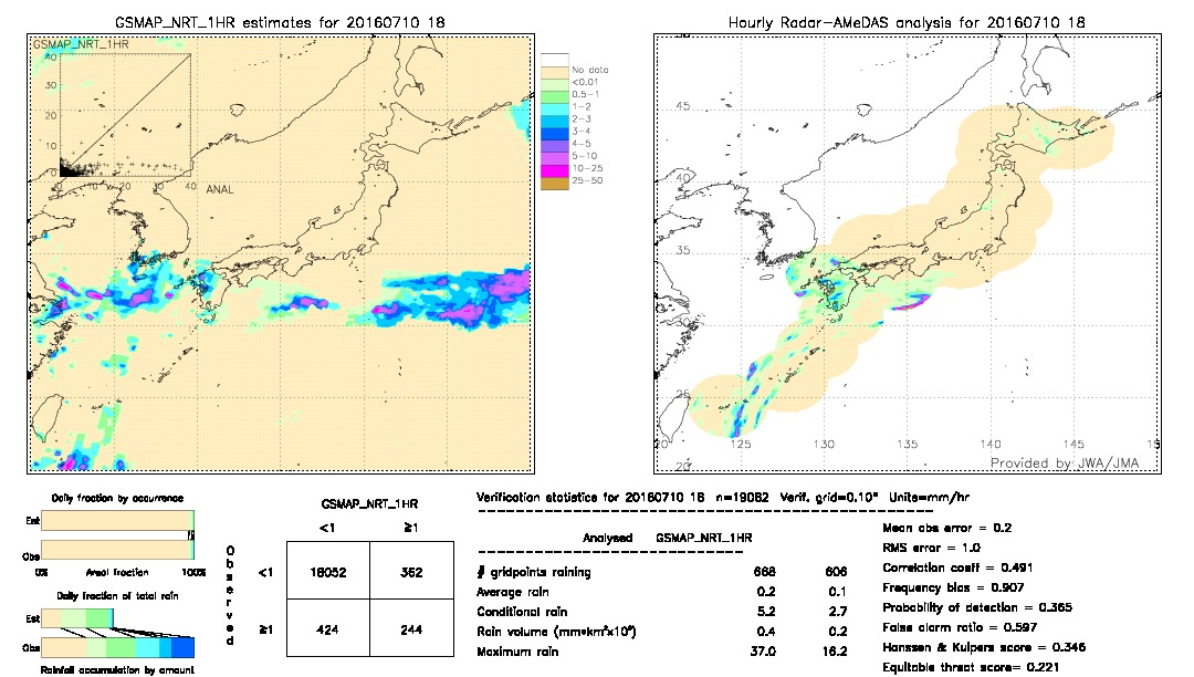 GSMaP NRT validation image.  2016/07/10 18 