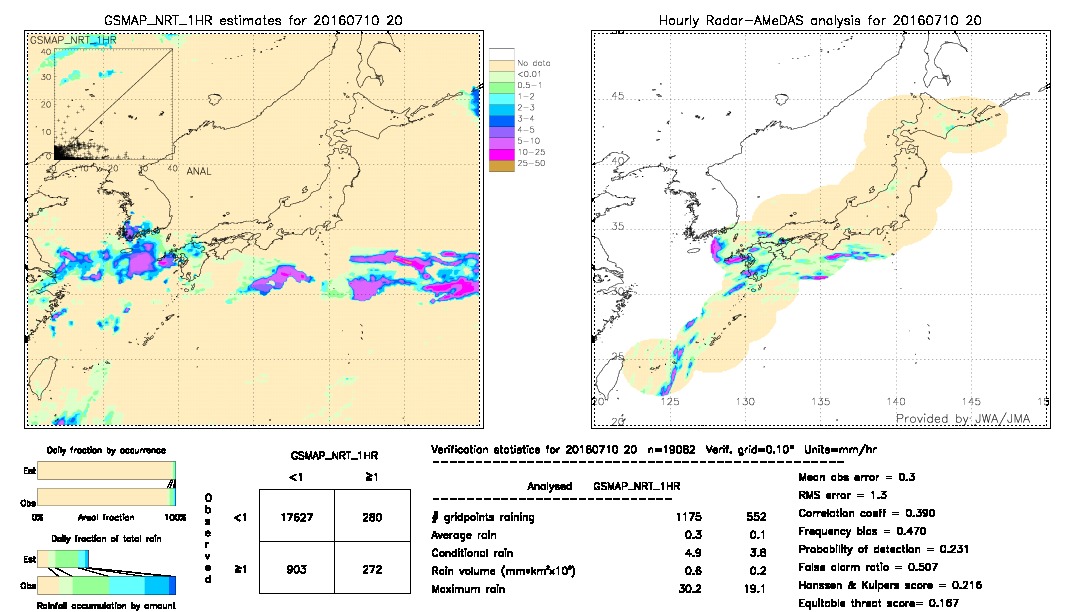 GSMaP NRT validation image.  2016/07/10 20 