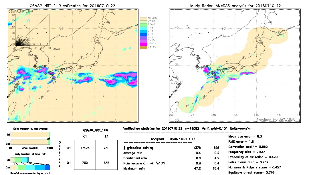 GSMaP NRT validation image.  2016/07/10 22 