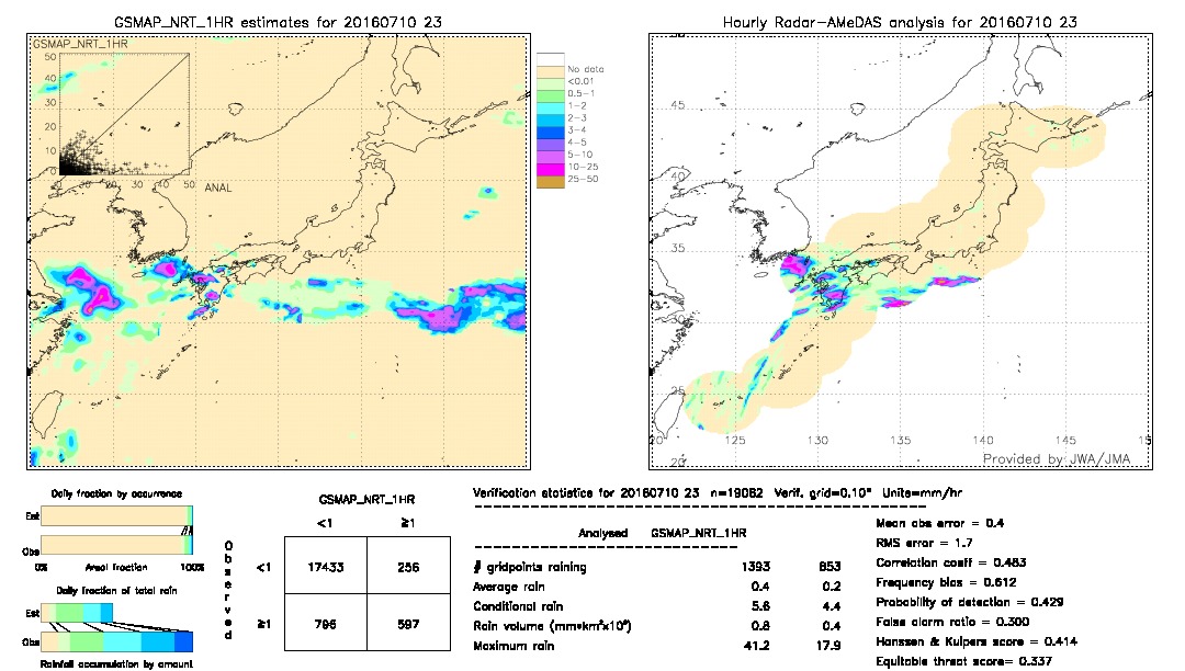 GSMaP NRT validation image.  2016/07/10 23 