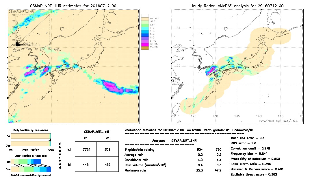 GSMaP NRT validation image.  2016/07/12 00 