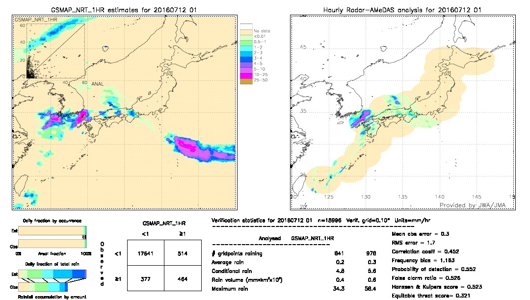 GSMaP NRT validation image.  2016/07/12 01 