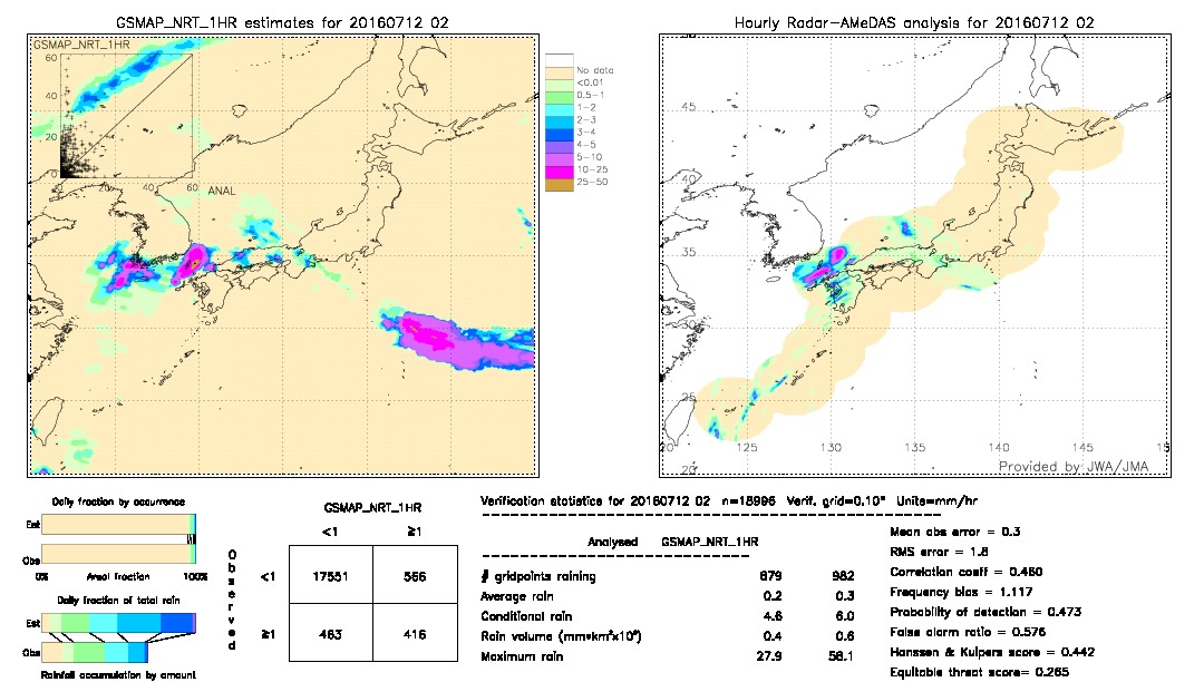 GSMaP NRT validation image.  2016/07/12 02 