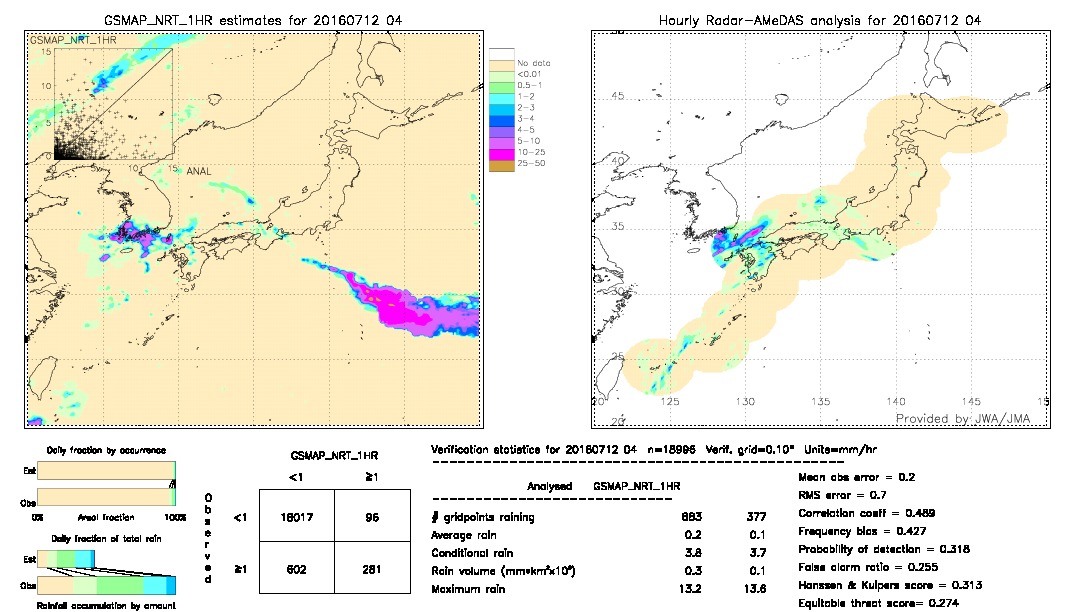 GSMaP NRT validation image.  2016/07/12 04 